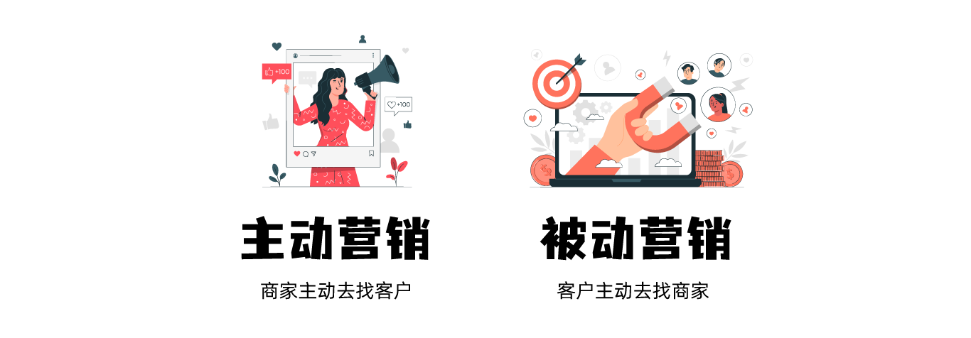 营销2大引流战略