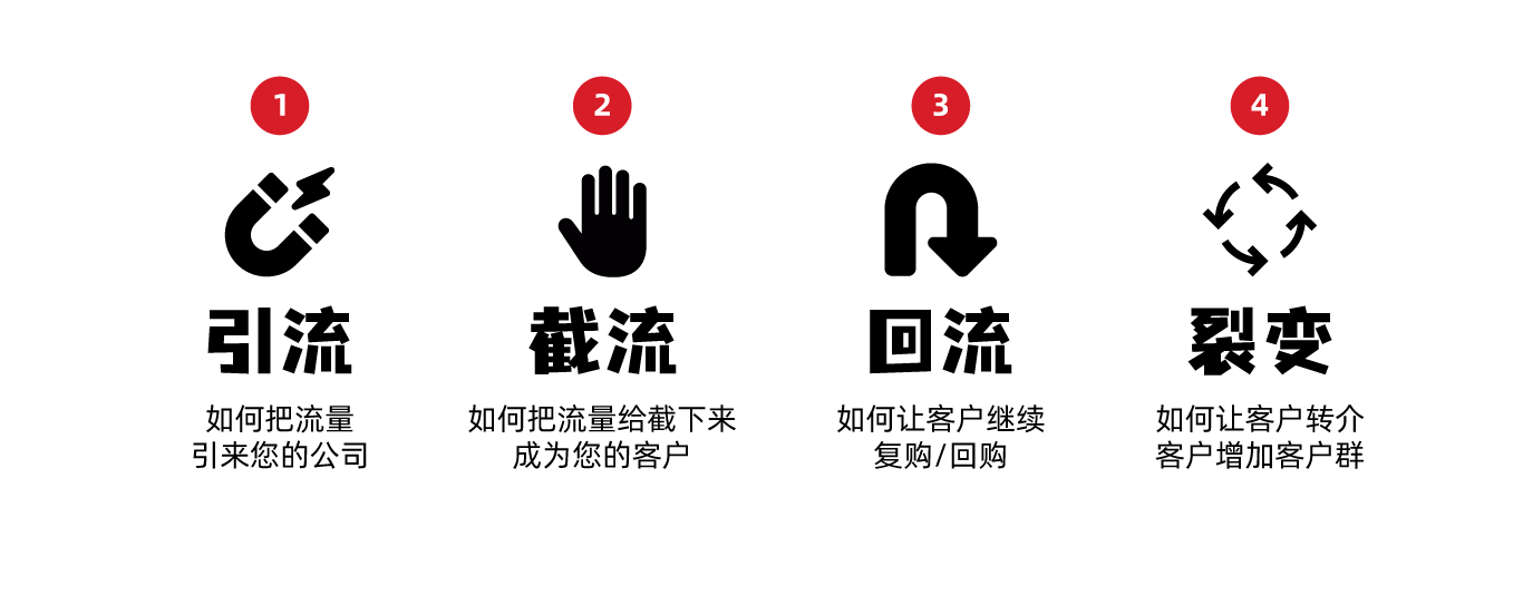 品牌营销4大＂攻＂式